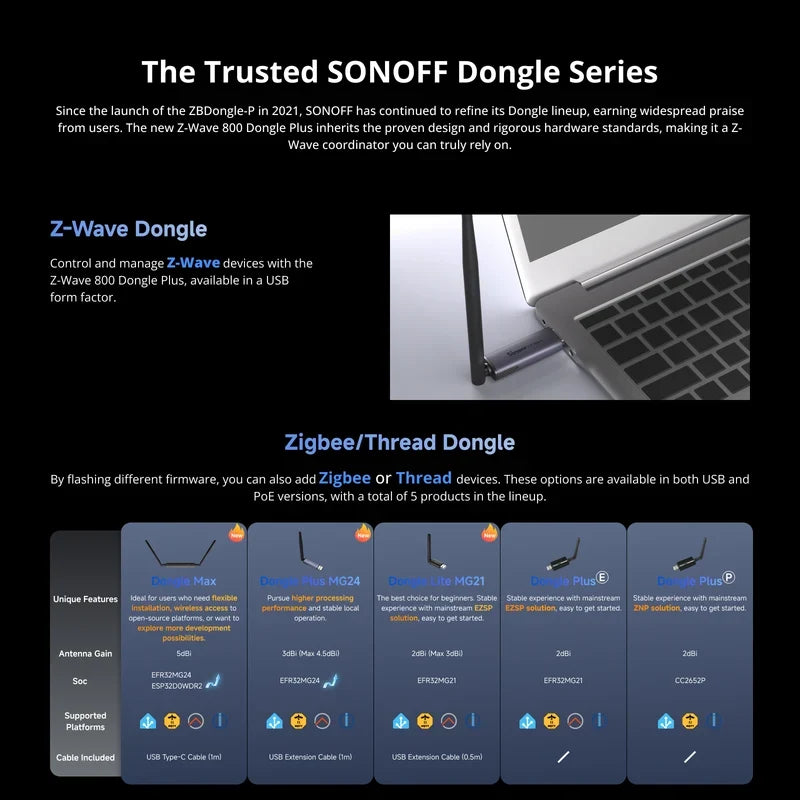 SONOFF Z-Wave 800 Dongle Plus