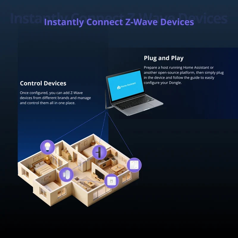 SONOFF Z-Wave 800 Dongle Plus