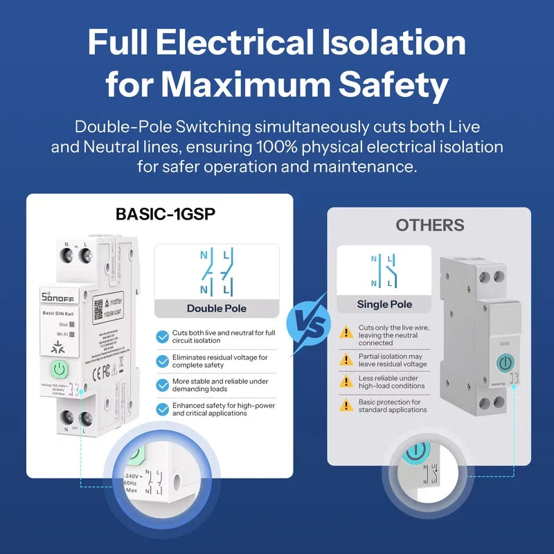 SONOFF Basic DIN Rail – Pametni 32A relejni modul za namestitev na DIN letev z merjenjem porabe energije