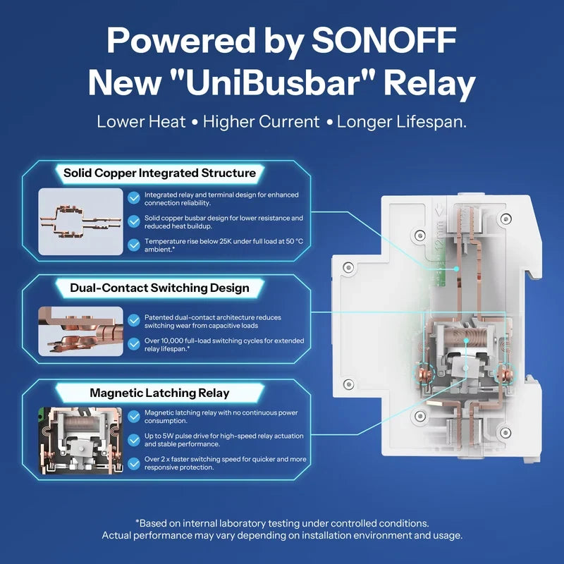 SONOFF Basic DIN Rail – Smart 32A DIN rail mount relay module with power monitoring