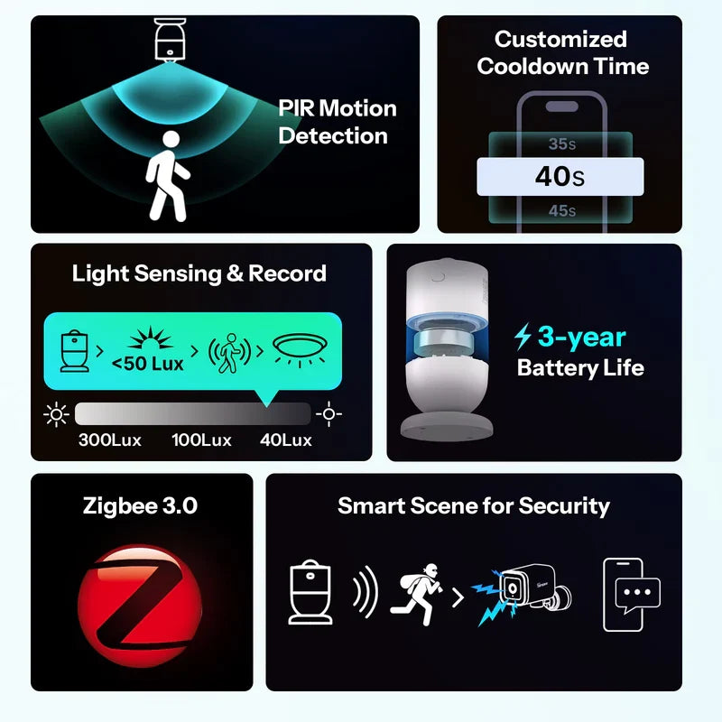 SONOFF SenseGuard Motion Gen2