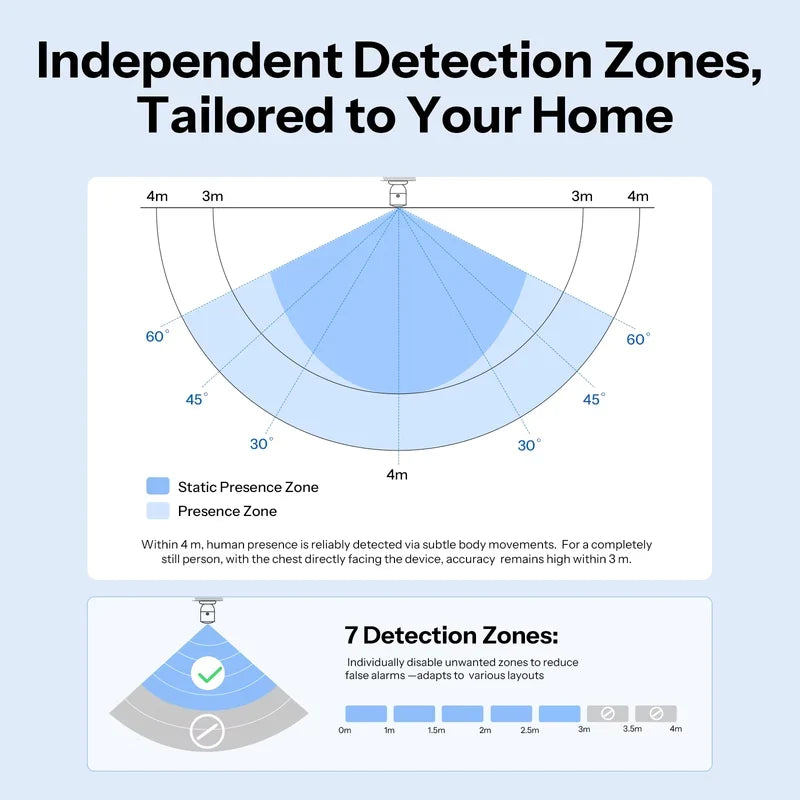 SONOFF SenseGuard Presence Core 24G
