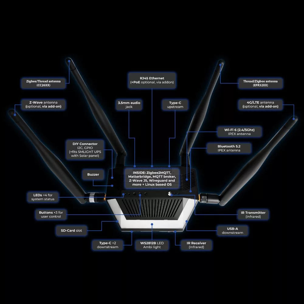 SMLIGHT SMHUB Premium – večprotokolarno središče za pametni dom