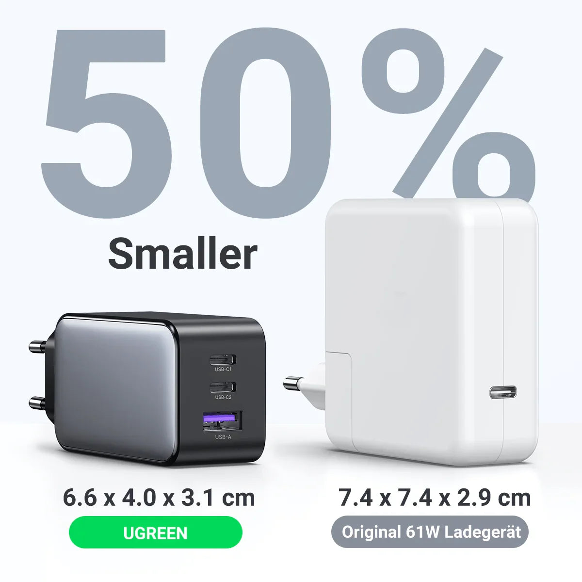 UGREEN Nexode 65W USB C GaN Charger - 3 Ports Wall Charger