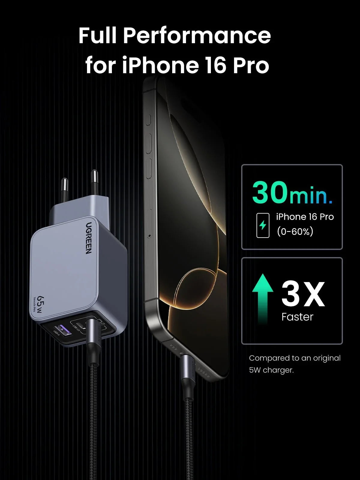 UGREEN Nexode Pro 65W 3-Port GaN Mini Fast Charger (Open Box)