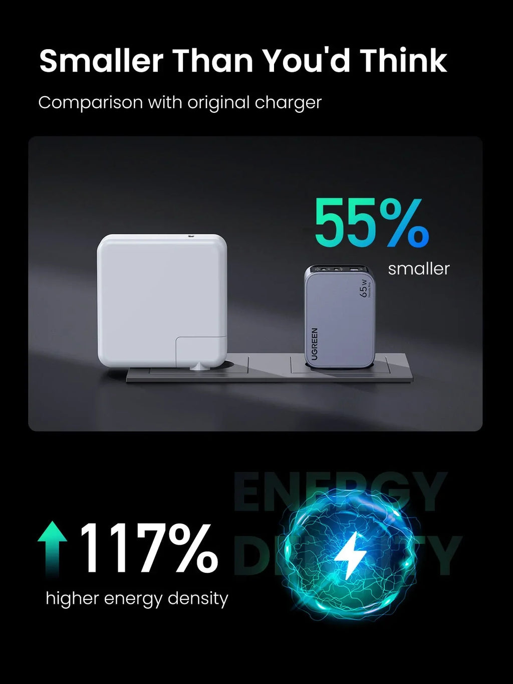 UGREEN Nexode Pro 65W 3-Port GaN Mini Fast Charger (Open Box)