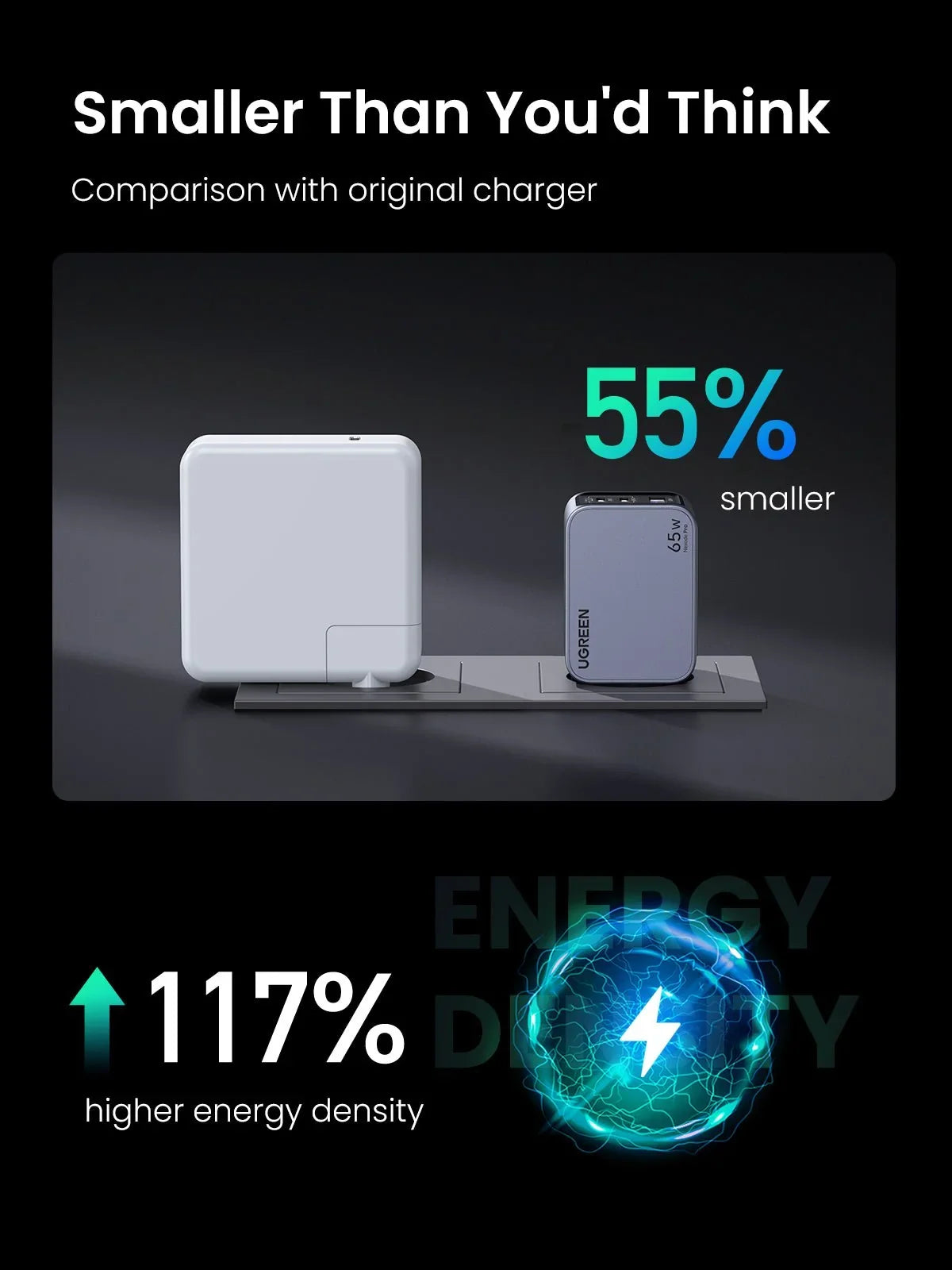 UGREEN Nexode Pro 65W 3-Port GaN Mini Fast Charger (Open Box)