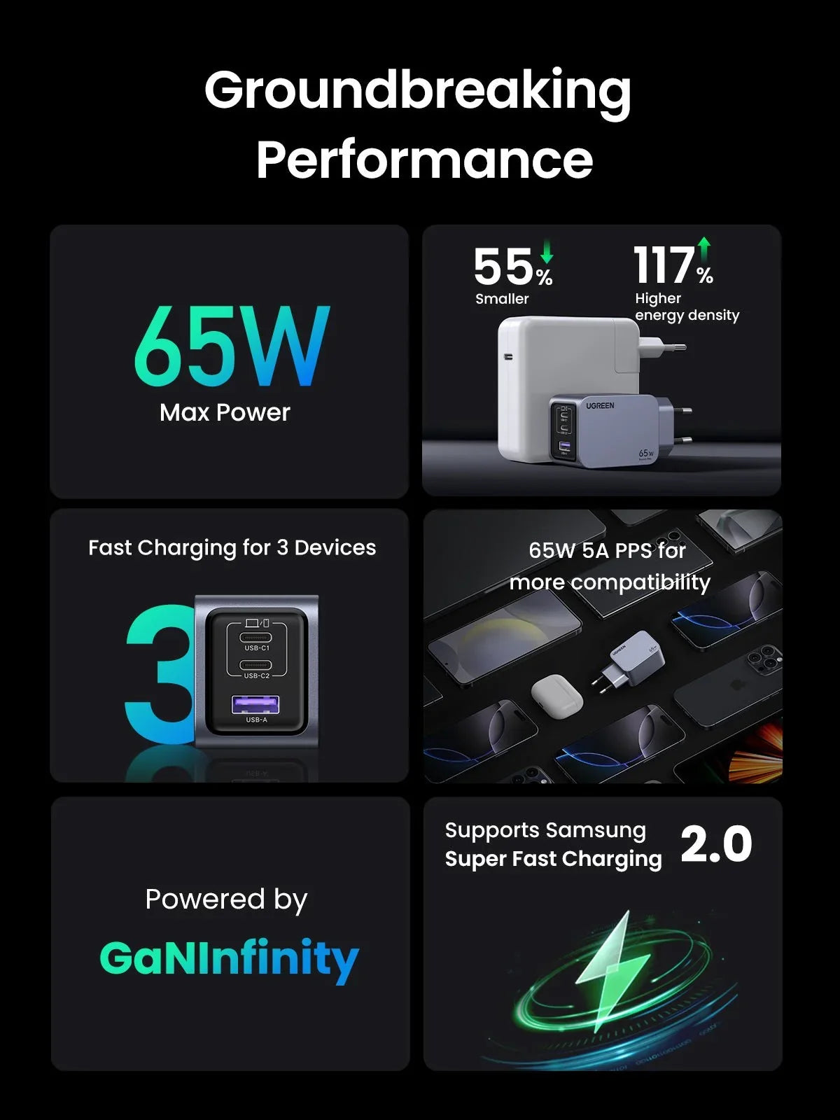UGREEN Nexode Pro 65W 3-Port GaN Mini Fast Charger (Open Box)