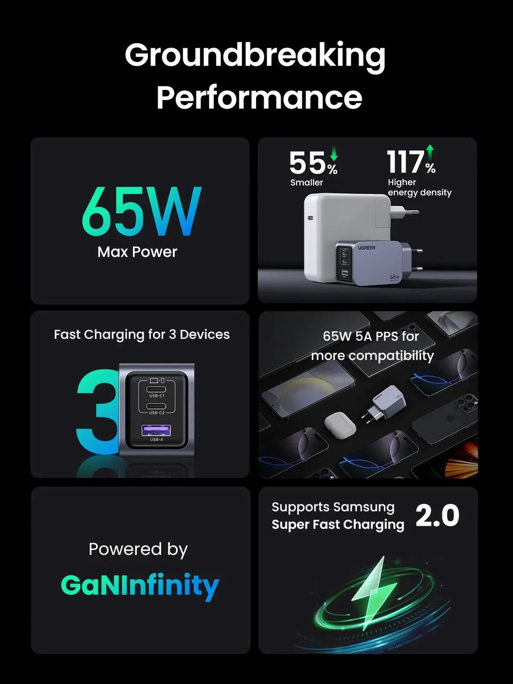 UGREEN Nexode Pro 65W 3-Port GaN Mini Fast Charger