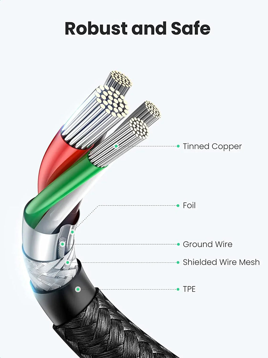 UGREEN USB C to USB C Cable 60W (1m)